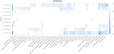 Identification of circulatory microRNA based biomarkers for early pregnancy diagnosis in buffalo